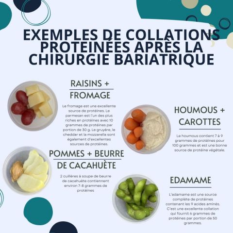 Dr. Bruto Randone | L’IMPORTANCE D’UNE ALIMENTATION RICHE EN PROTEINES APRÈS UNE CHIRURGIE BARIATRIQUE
